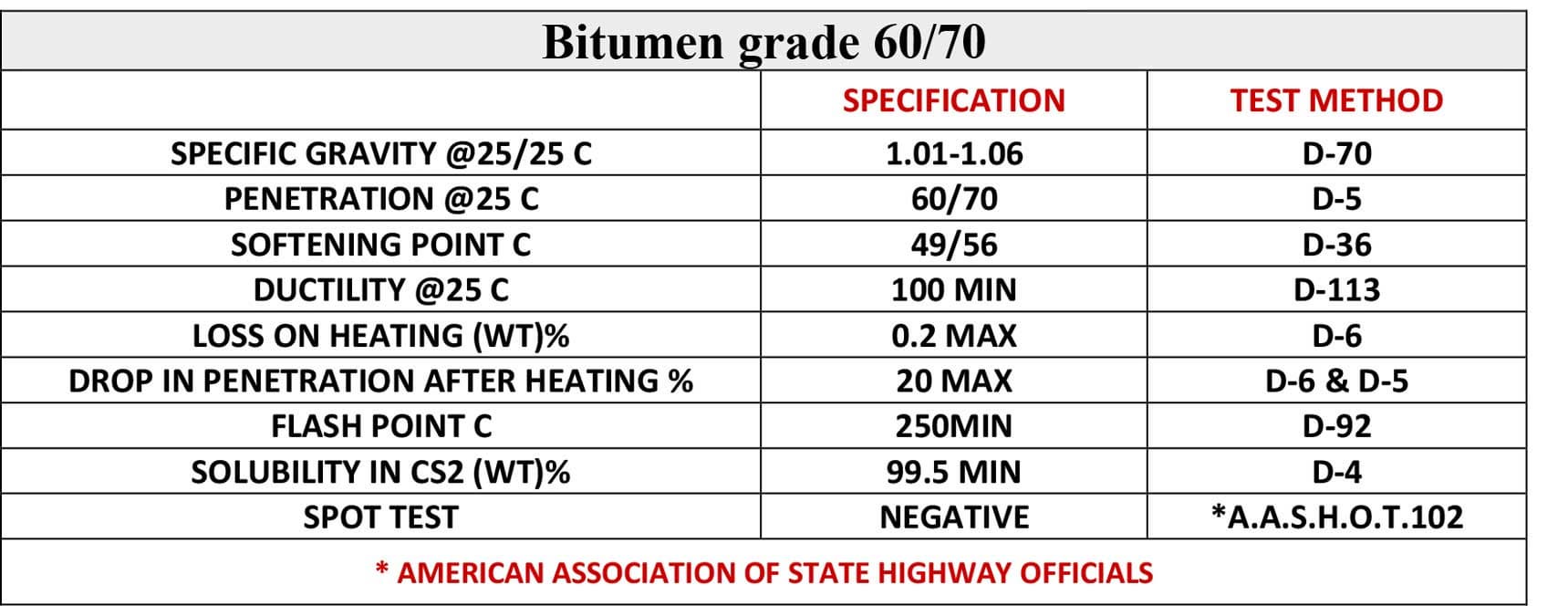bitumen grades source_bitumen 100_150_